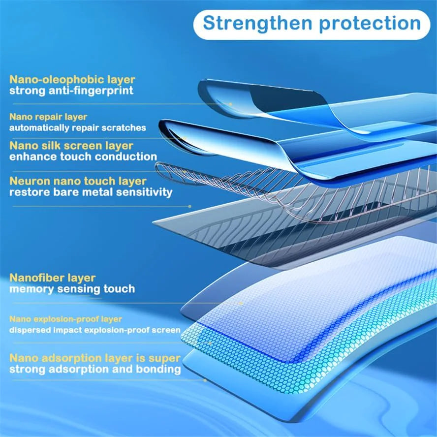 Protecteur D'écran En Verre Trempé Lens Hydrogel Pour Samsung S23 S22 Ultra Plus USA