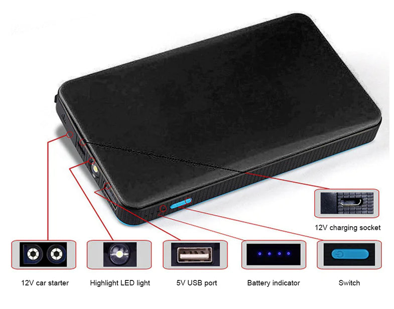 Portable Mini Slim 20000mAh Car Jump Starter Engine Chargeur de batterie Banque de puissance
