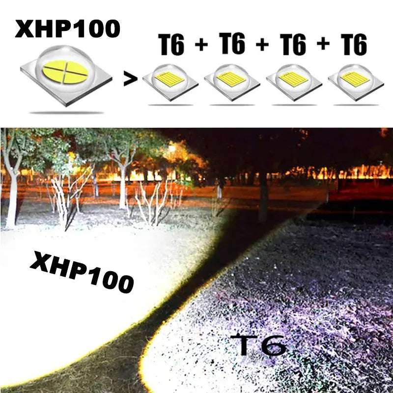 Lampe de poche LED haute puissance XHP100 Lampe de poche rechargeable