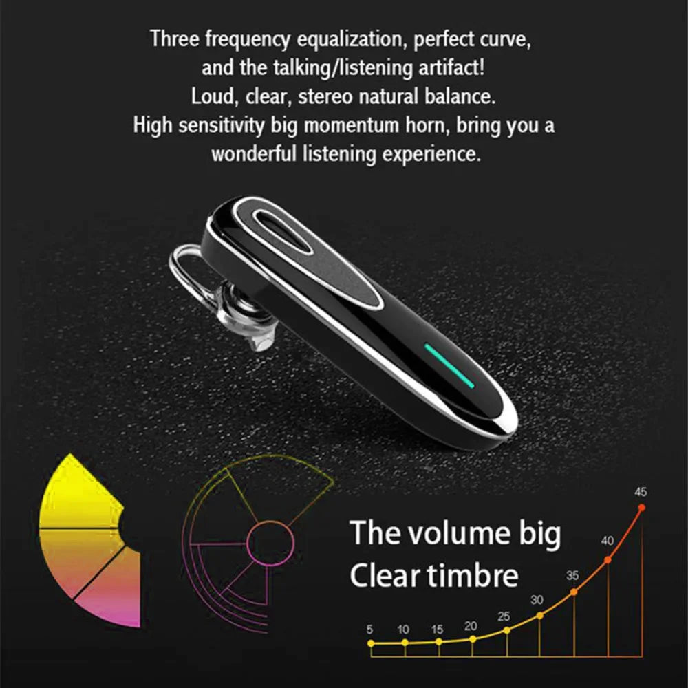 Écouteur Bluetooth Sans Fil Mains Libres Casque Casque Casque Microphone